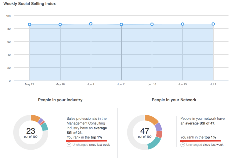 LinkedIn SSI Paola Duran